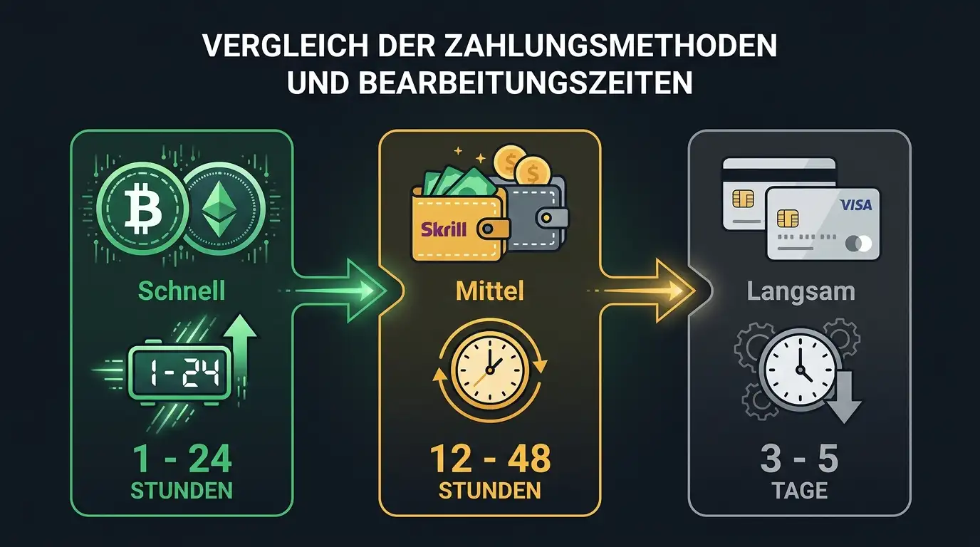 Zahlungsmethoden bei Offshore-Casinos: Kryptowährungen, E-Wallets und Kreditkarten im Vergleich
