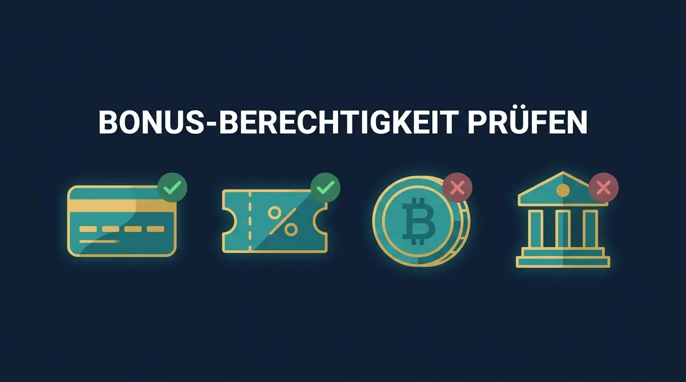 Reihe stilisierter Zahlungssymbole mit Häkchen und Kreuzen, die zeigen, welche Methoden einen Bonus aktivieren und welche nicht